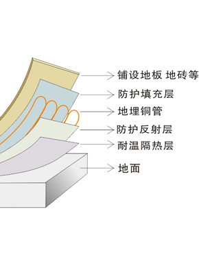 空氣源熱泵采暖普及，“煤改電”越改越安全