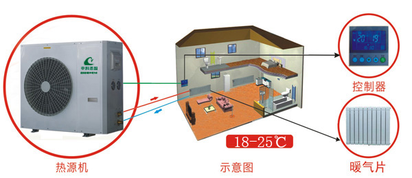 空氣源熱泵直熱式（無水）暖氣供熱系統(tǒng)